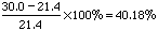 Algebraic expression: A fraction with a numerator of 30.0 minus 21.4 divided by 21.4. The result of this fraction is multiplied by 100% to yield 40.18%
