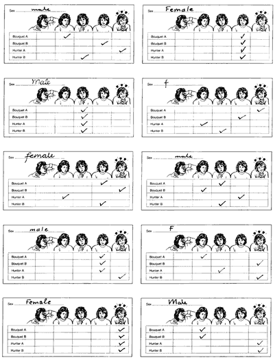 Picture of 10 completed score sheets; 5 completed by men and 5 by women.